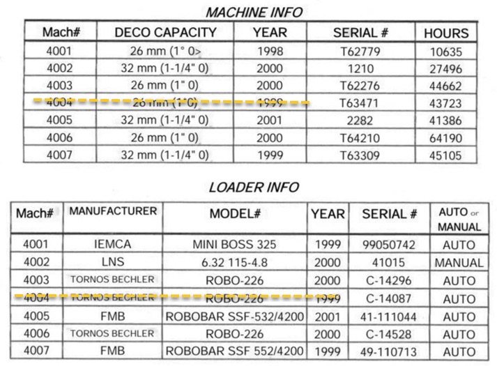 Tornos Deco 2000 26/32 2000